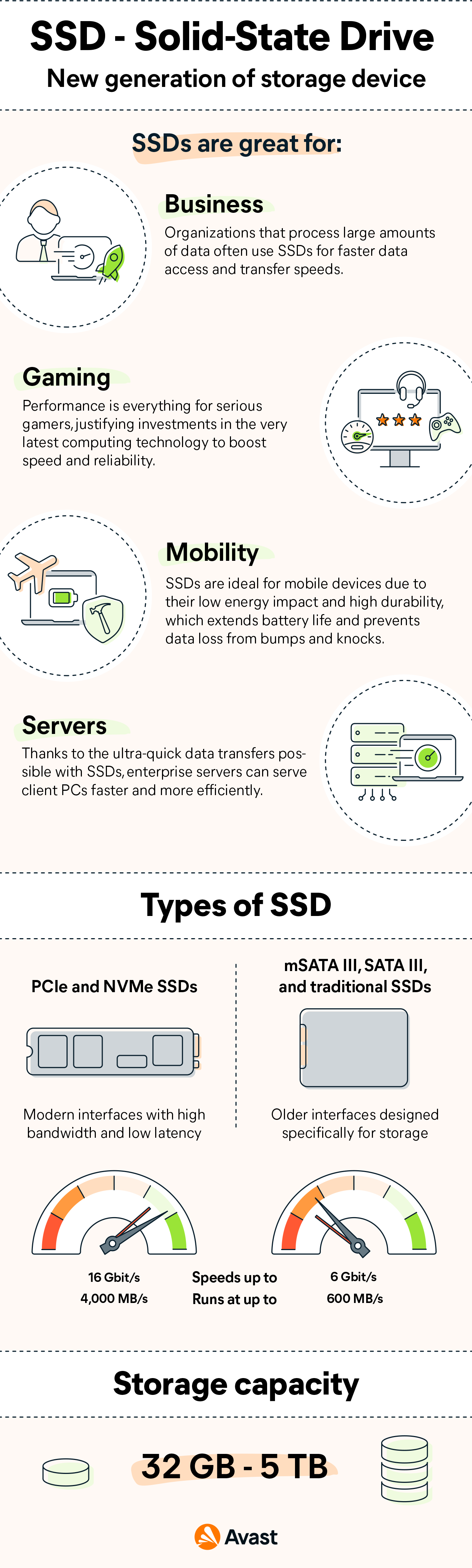 What is an SSD? | Solid-State Drive Definition